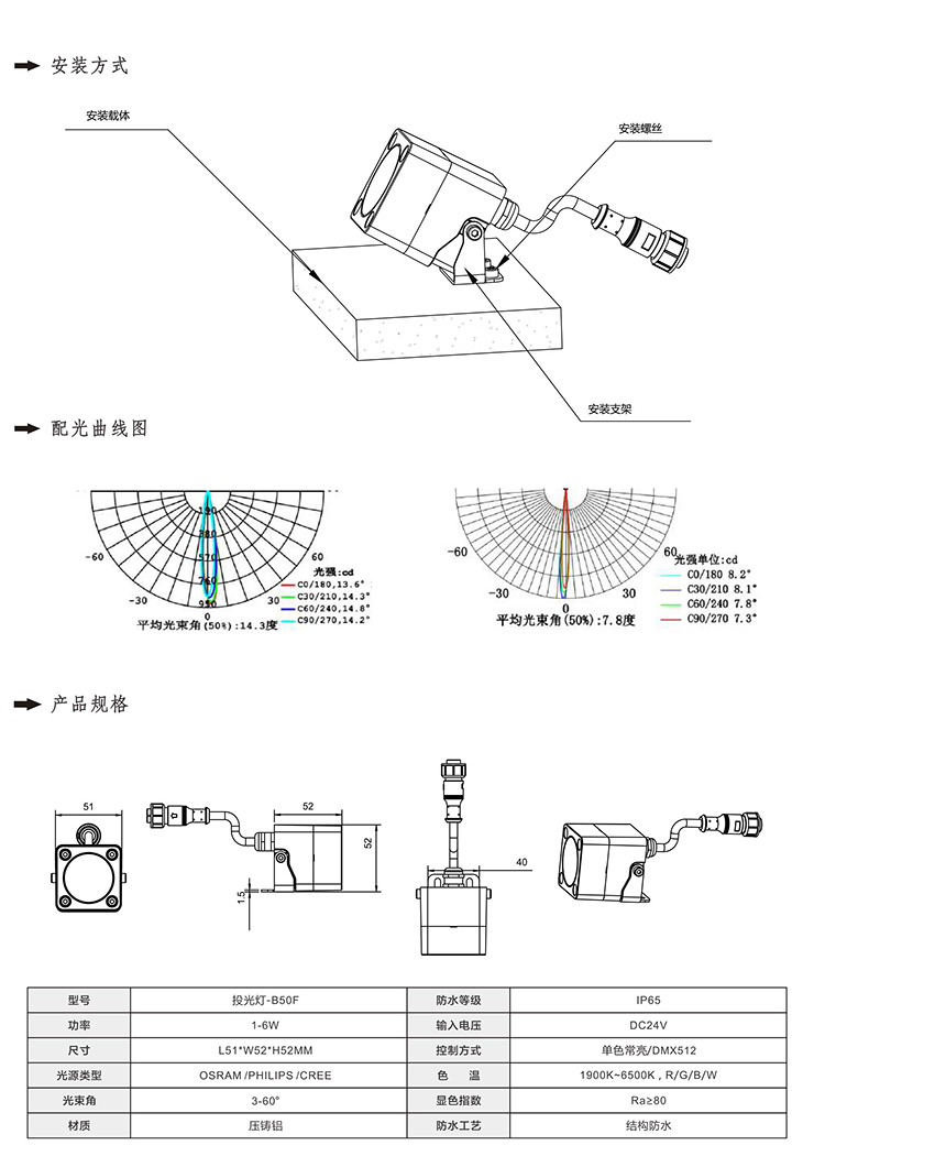 2019富彩光电产品目录-12_01.jpg