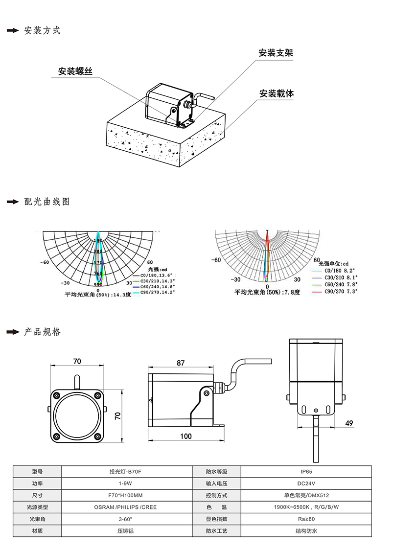2019富彩光电产品目录-13_01.jpg
