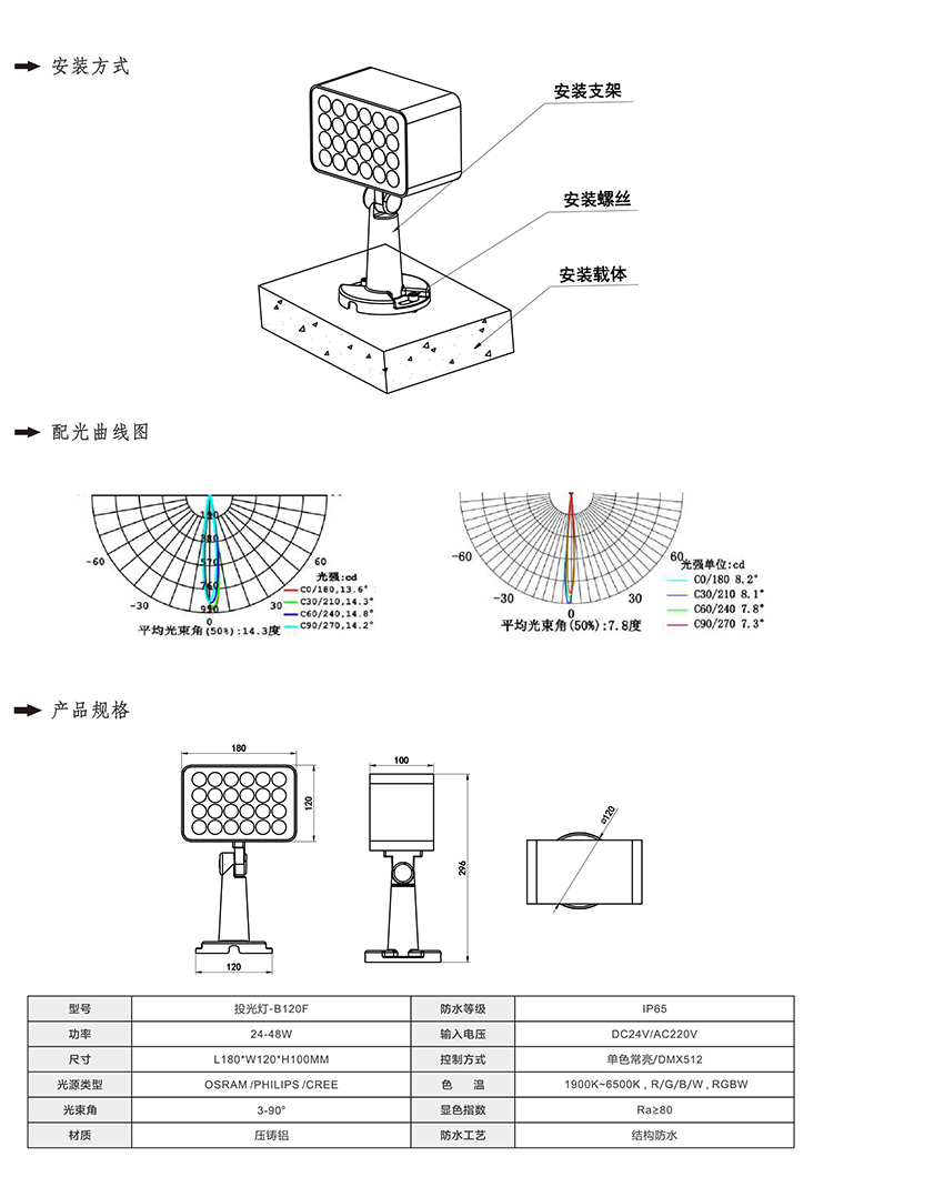 2019富彩光电产品目录-26_01.jpg