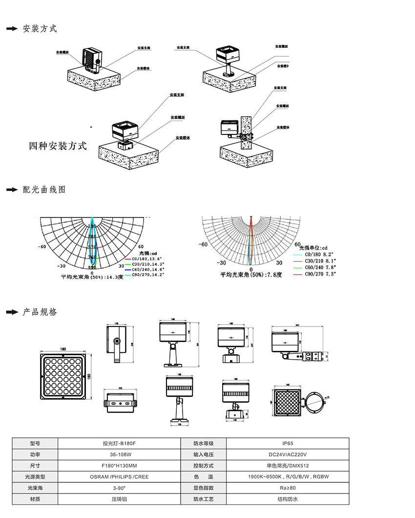 2019富彩光电产品目录-28_01.jpg
