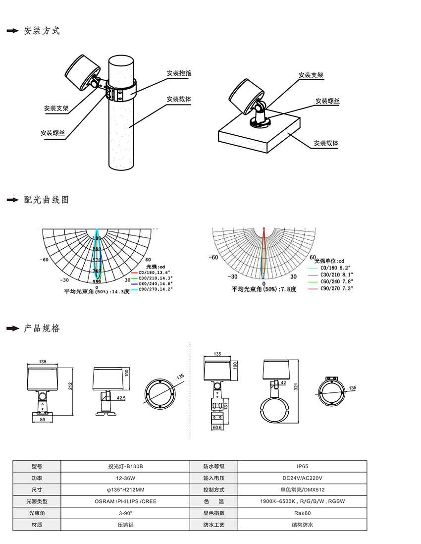 2019富彩光电产品目录-31_01.jpg
