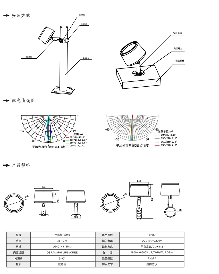 2019富彩光电产品目录-33_01.jpg