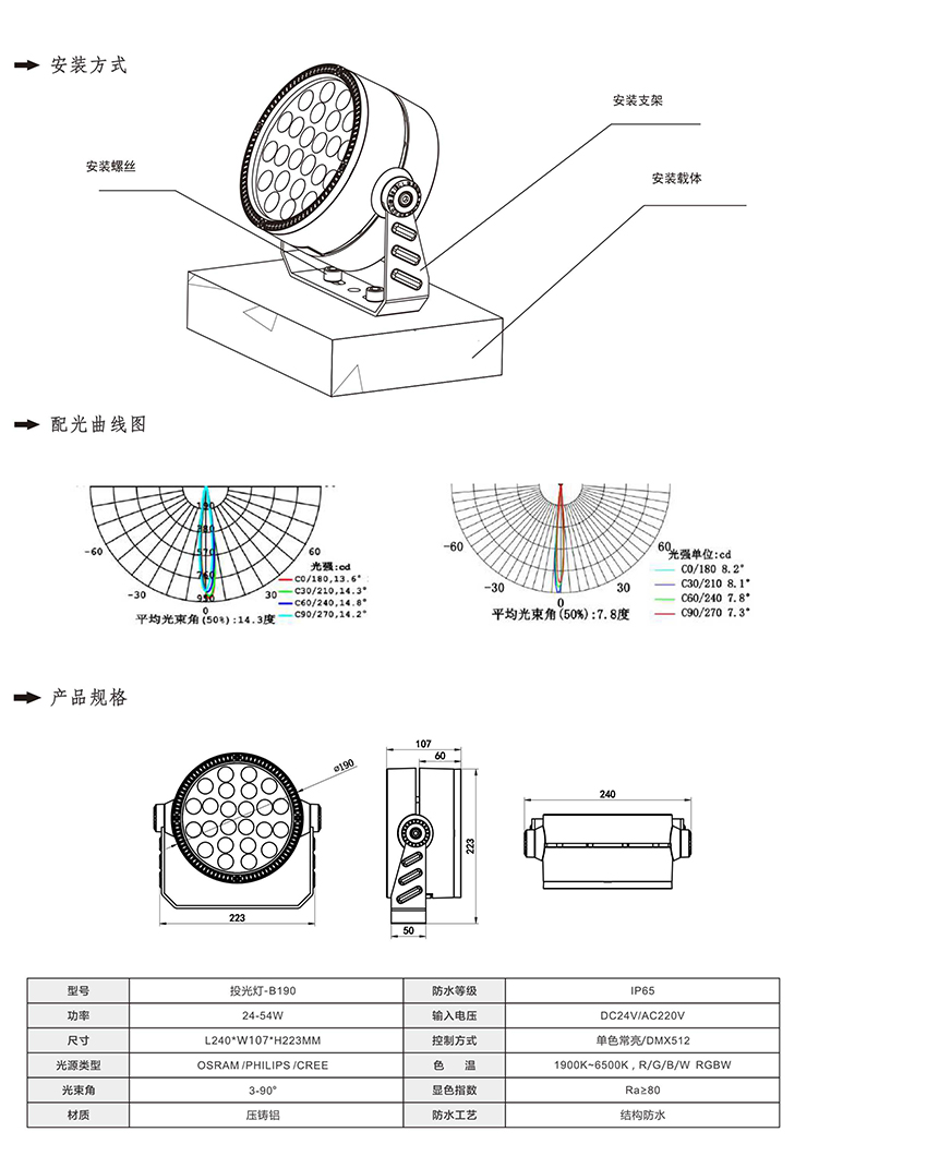 2019富彩光电产品目录-35_01.jpg