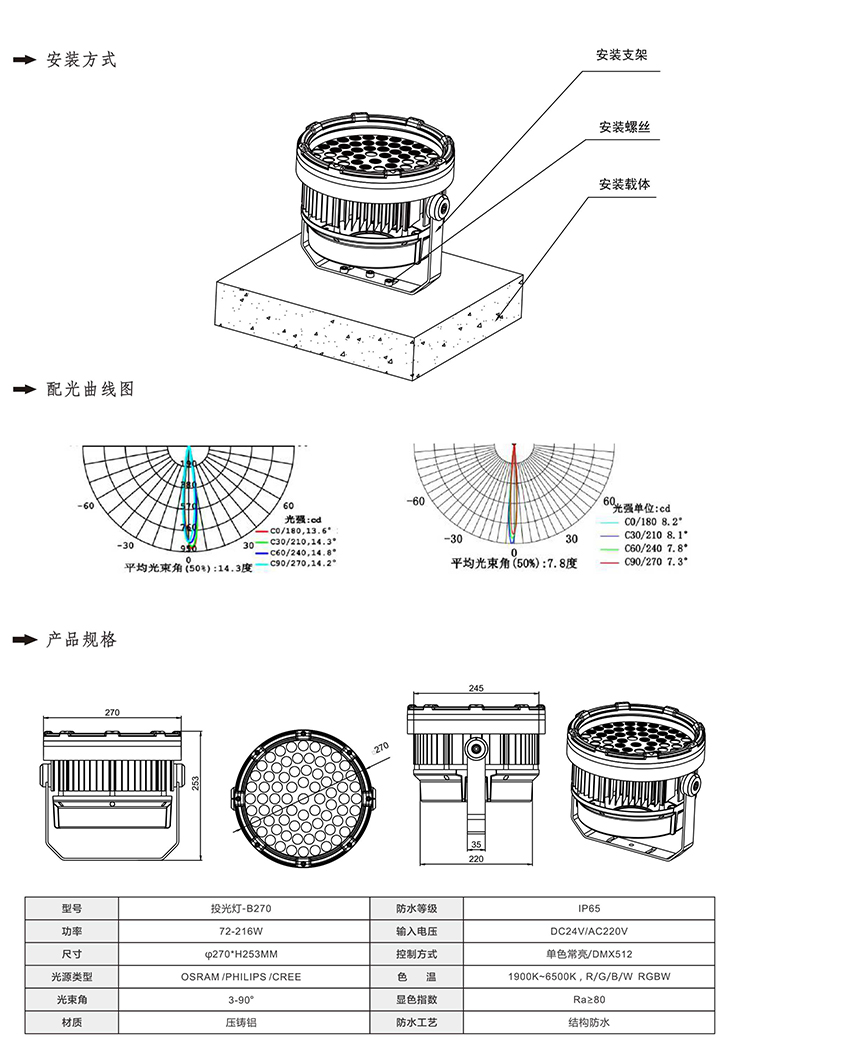 2019富彩光电产品目录-37_01.jpg